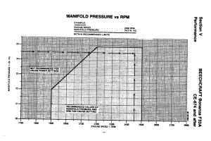 TCM IO-520 - MAP vs RPM