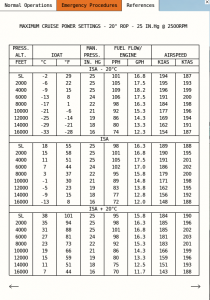 Performances table