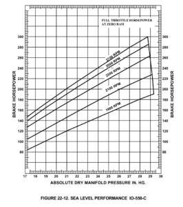 Continental Io 550 Engine Performance Chart