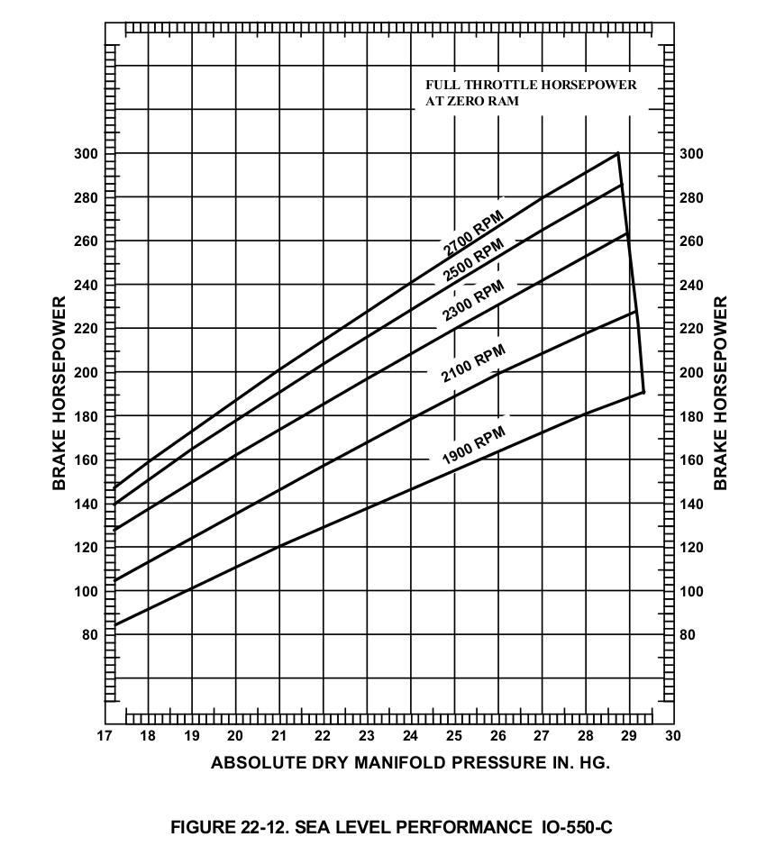 Continental Io 550 Engine Performance Chart